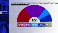 Les estimations à 20h après le second tour des élections législatives.
