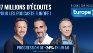 Avec 17 millions d'écoutes mensuelles, Europe 1 confirme son statut d'acteur de tout premier plan sur le marché du podcast