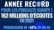 Podcasts 2021 : année record pour Europe 1 avec 162 millions d’écoutes*