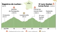 Tour de France : découvrez le parcours de la 17ème étape entre Bagnères-de-Luchon et le col du Portet