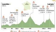 Tour de France : découvrez le parcours de la 19ème étape entre Lourdes et Laruns