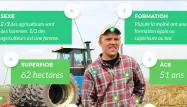 Infographie profil agriculteur (1280x640)