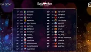 Eurovision 2015 : voici le palmarès intégral