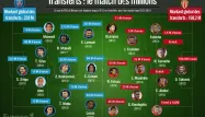 PSG-Monaco : le match des riches