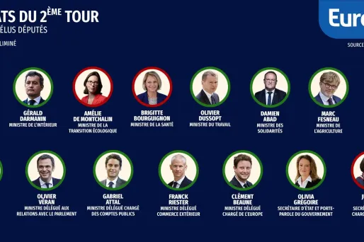 Découvrez qui sont les gagnants et les perdants du gouvernement aux élections législatives.