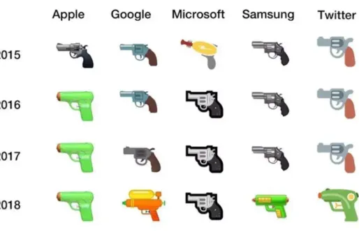 Plusieurs entreprises ont modifié leurs emojis de pistolet.