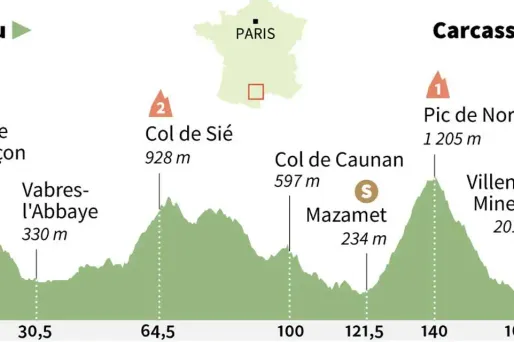 Tour de France, 15e étape, AFP 1280