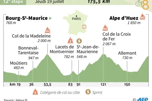 Tour de France : découvrez le parcours de la 12ème étape entre Bourg-Saint-Maurice et l’Alpe d’Huez