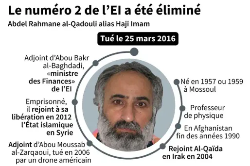 Infographie sur le n°2 de l'EI (1280x640) Paul DEFOSSEUX, Tamara HOHA / AFP