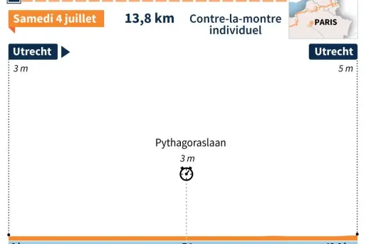 tour de france 2015, utrecht,