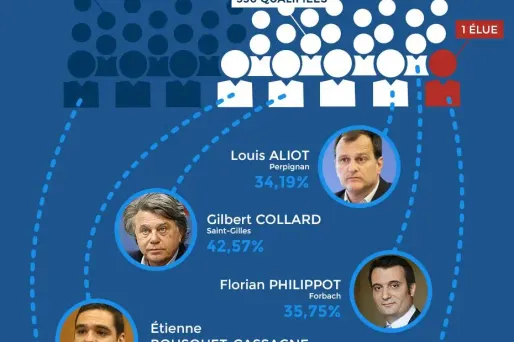 Municipales : la poussée du FN en une image