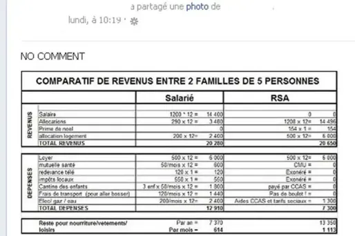RSA : le faux calcul qui fait le buzz