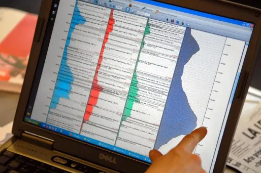 La Commission des sondages mettra en garde les internautes contre les sondages erronés publiés sur le web le week-end du 1er tour.