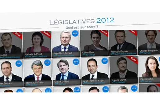 Quel sort pour les stars du scrutin ?