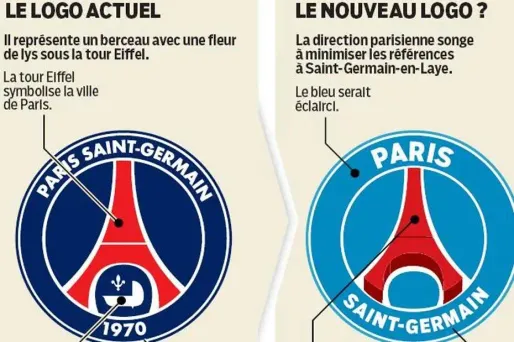Le PSG pourrait changer de logo