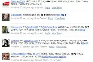 Allemagne : Twitter, des rumeurs aux premiers résultats