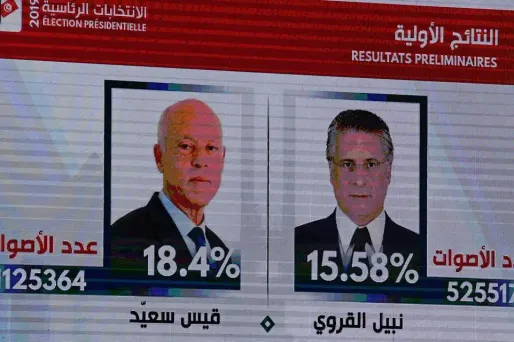 Présidentielle en Tunisie : Saied (18,4%) et Karoui (15,58%) confirmés au 2e tour