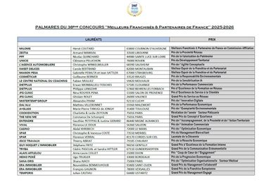 Découvrez le palmarès du 38e concours «Meilleurs franchisés et partenaires de France» 2025-2026 de l’IREF
