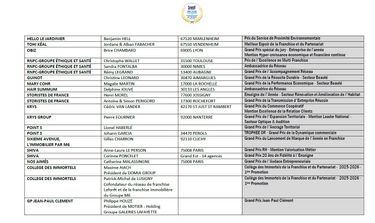 Découvrez le palmarès du 38e concours «Meilleurs franchisés et partenaires de France» 2025-2026 de l’IREF