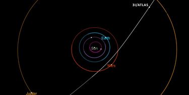 3I/ATLAS : la comète interstellaire frôlera la Terre ce 19 décembre